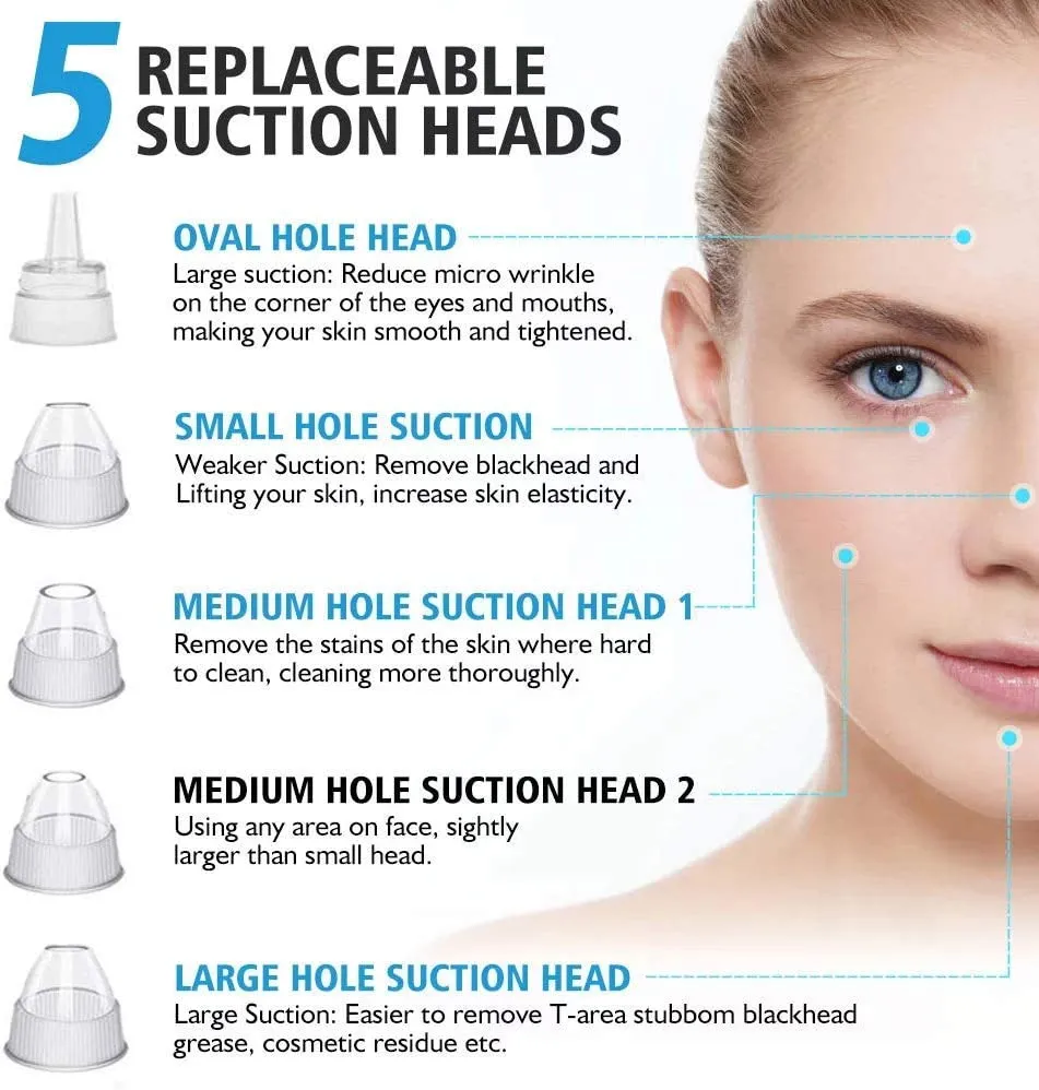Jugnuu | Ultimate Multifunction Blackhead Remover – 5-in-1 Deep Pore Cleansing & Skin Revitalization